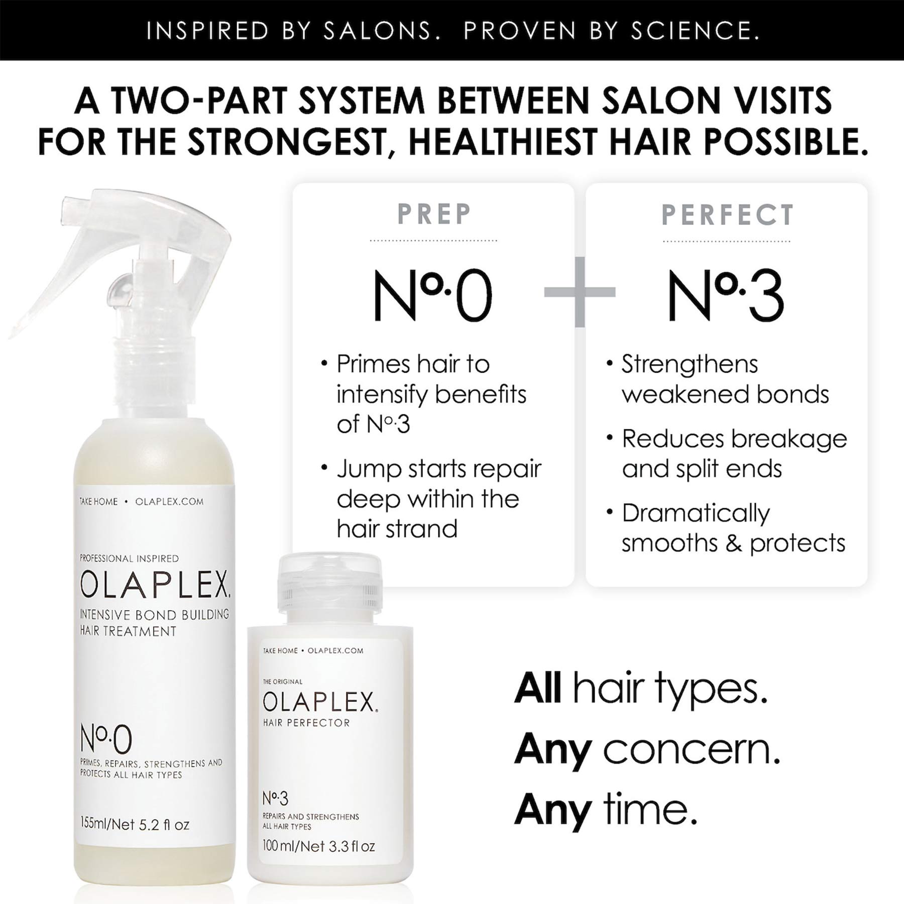 Olaplex Intensive Bond Building Hair Treatment